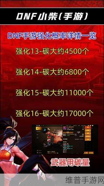 DNF韩服手游碳获取全攻略,助你轻松收集精练炭