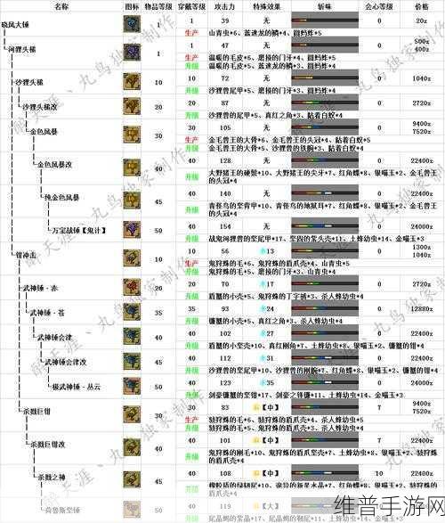 怪物猎人世界手游，绚辉龙大锤派生全解析