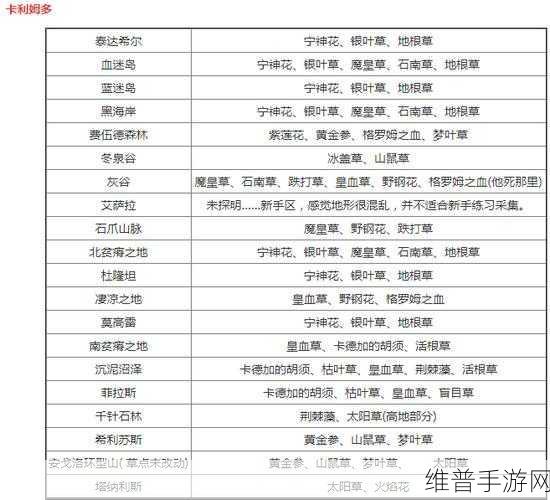 魔兽世界按时收费模式全解析