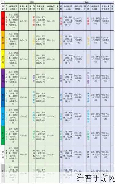 太吾绘卷中加队友入队的实用秘籍