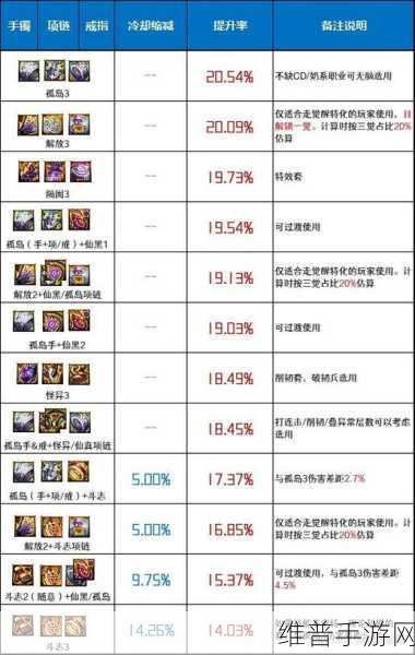 DNF 幽暗岛新贴膜首饰获取全攻略