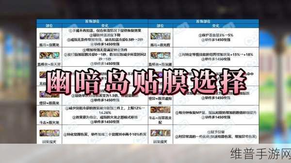DNF 幽暗岛新贴膜首饰获取全攻略
