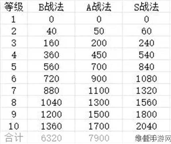 三国志战略版灵犀账号转移限制解除全攻略