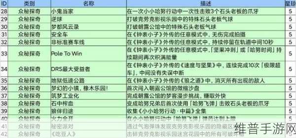 崩坏星穹铁道，点数取胜成就达成深度攻略