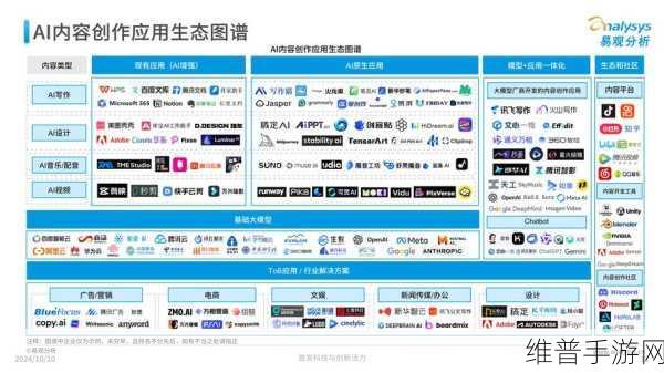 生成式AI在制造业的应用现状，手游公司视角下的创新机遇与前景展望