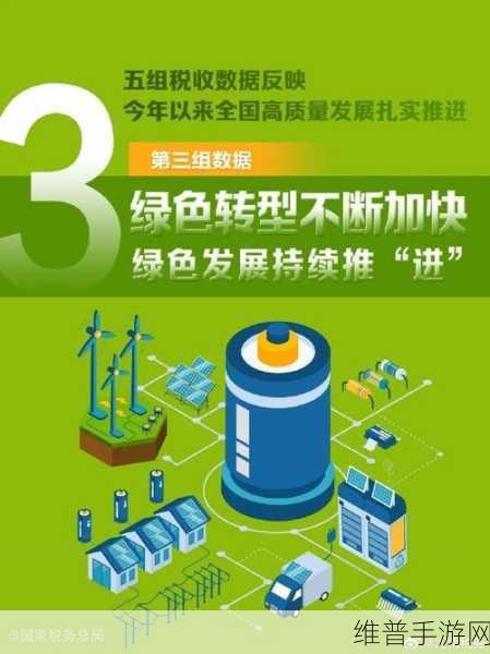 创新驱动绿色发展，手游产业助力中国经济转型升级迈向高质量新篇章