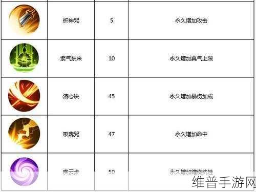 新武林外传魔族转职全攻略，解锁等级与职业进阶之路