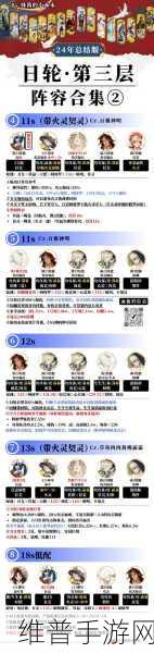失落的方舟全职业PVE强度梯度排行深度解析