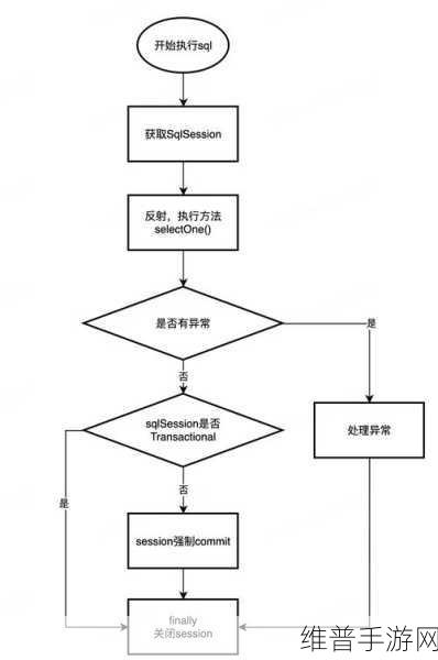 深入探索手游攻略数据,MySQL某条执行过程全解析