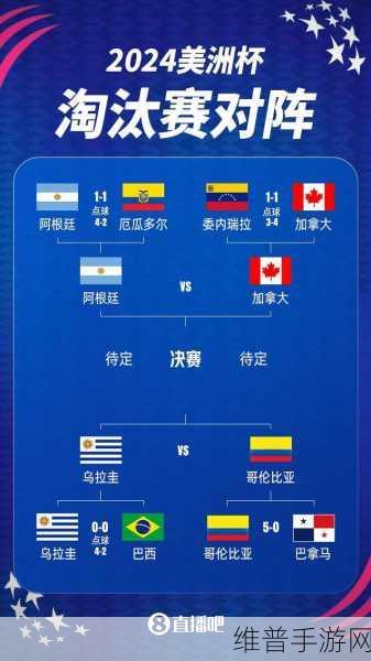 美洲杯半决赛手游攻略，阿根廷、加拿大、乌拉圭、哥伦比亚激战前瞻