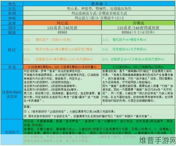 深空之眼真红阵容搭配推荐，最强攻略与实战深度解析
