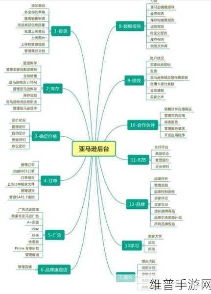 手游攻略数据背后的数字化转型陷阱,五大失败原因及避坑指南