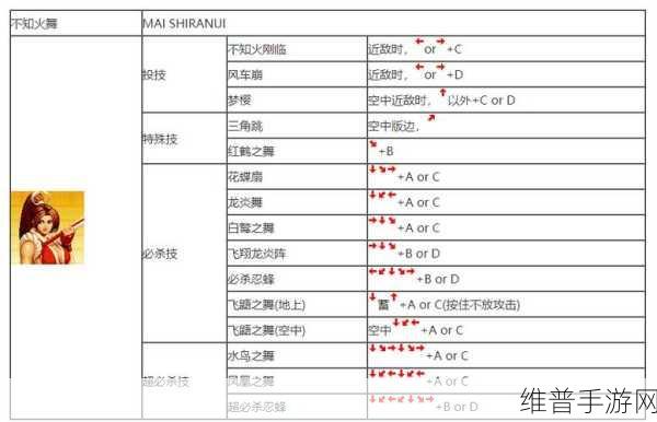 拳皇97OL手游攻略，特瑞技能详解与实战应用