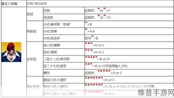 拳皇97OL手游攻略,特瑞技能详解与实战应用
