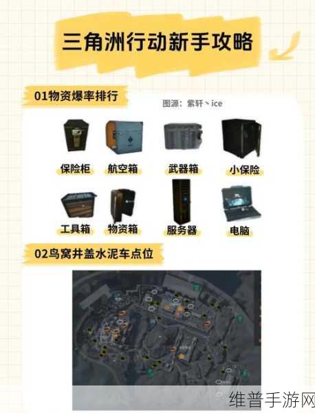三角洲行动上架物品全攻略
