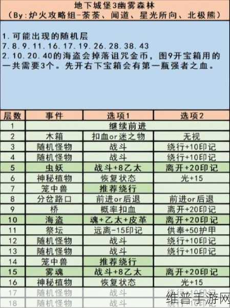 地下城堡 3 破碎之念歧路通关秘籍大揭秘