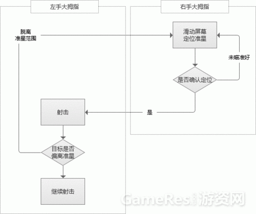 手游攻略,揭秘高效电动机与传统电动机在游戏设计中的应用差异