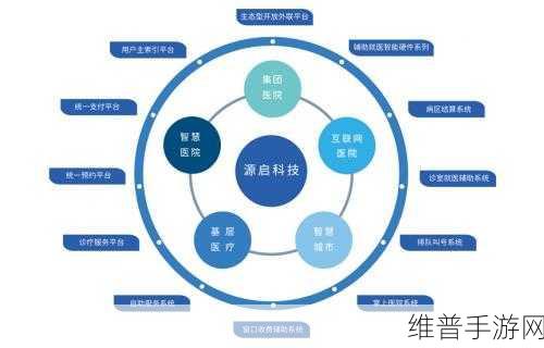 诺家科技获A轮1200万融资，手游与智慧医疗融合新篇章