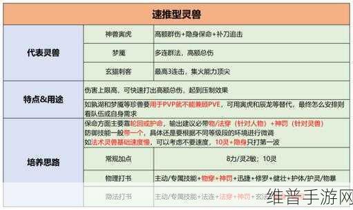 梦幻新诛仙宠物选择与培养全攻略