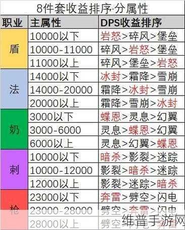 森之国度料理师职业深度解析与技能全攻略