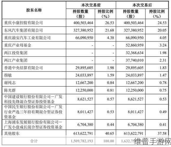 赛力斯豪掷81亿收购龙盛新能源，从租客到房东，新能源版图扩张下的手游攻略新视角