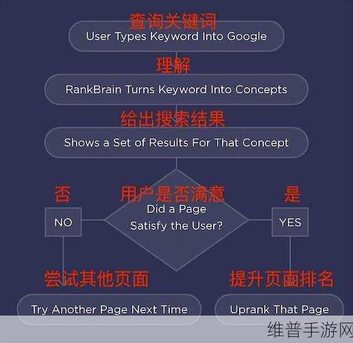 谷歌新模型标准助力手游公司，效率与性能跃阶的开放模型攻略