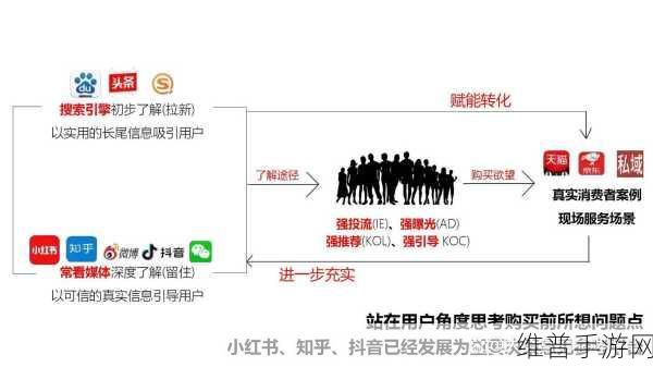 谷歌新模型标准助力手游公司,效率与性能跃阶的开放模型攻略