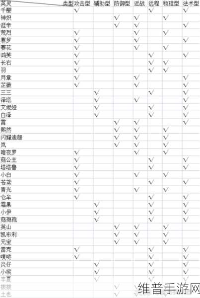 天谕手游英灵宠物,深度解析选择培养全攻略