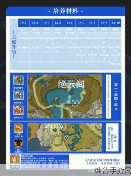 原神枫原万叶主词条及天赋加点深度攻略