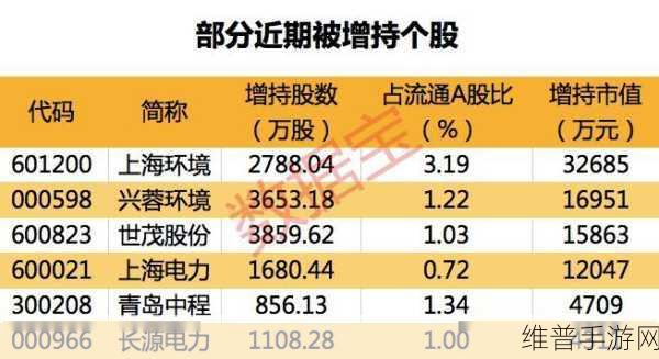 手游市场新动向，被动元件巨头涨价潮下的攻略数据解析