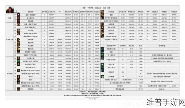 DNF 男街霸 95 换装秘籍大公开