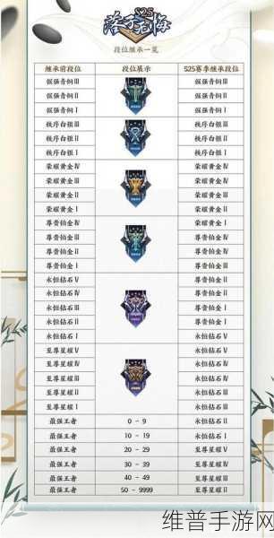 王者荣耀S25赛季全攻略，时间、更新内容及玩家体验深度解析