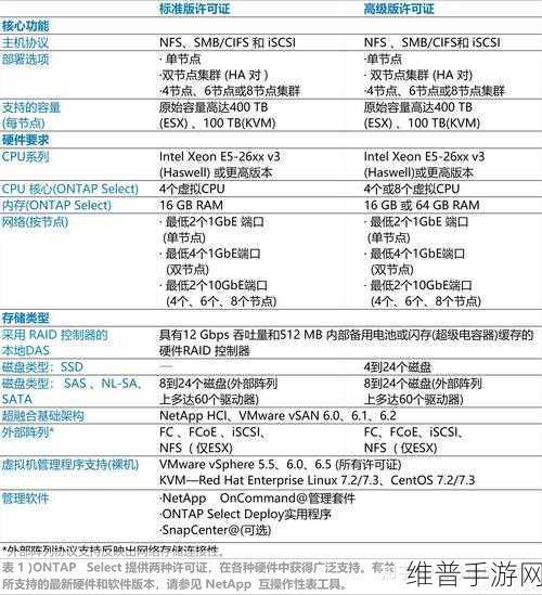 NTP服务器在物联网手游攻略数据同步中的关键作用