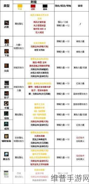 DNF红眼玩家必看，哈林套装收拾选择全攻略