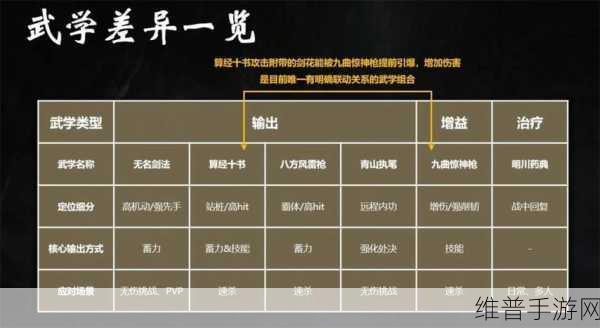 燕云十六声三大武器推荐，新手武器选择全攻略