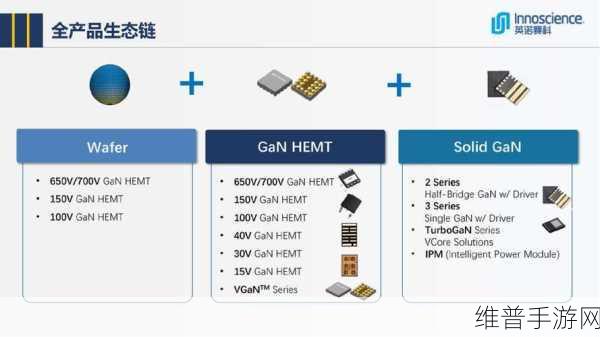 英诺赛科四年蝉联中国芯奖项，氮化镓技术创新引领手游新纪元