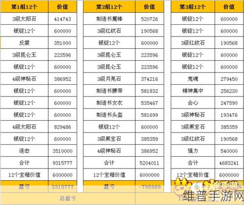 梦幻西游手游账号疲劳解除全攻略