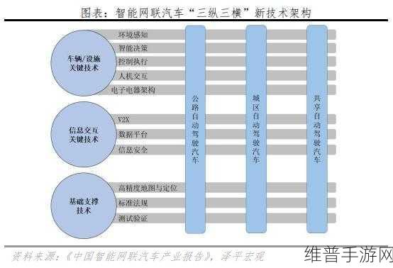 新能源浪潮下的手游新机遇，福州经济与环境的双重变革探索