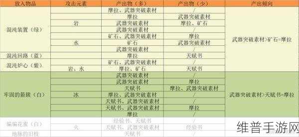 原神手游攻略，深度解析参量质变仪的使用方法