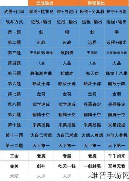 射雕手游金色天赋选择全攻略，解锁角色潜能的秘籍