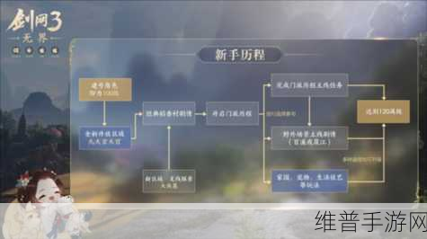 剑网 3 无界月卡售价全解析，你想知道的都在这