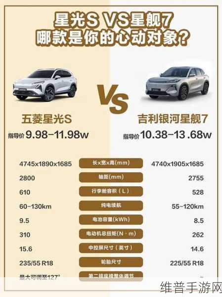 星舰7手游攻略，搅局合资SUV市场，丰田荣放地位能否撼动？