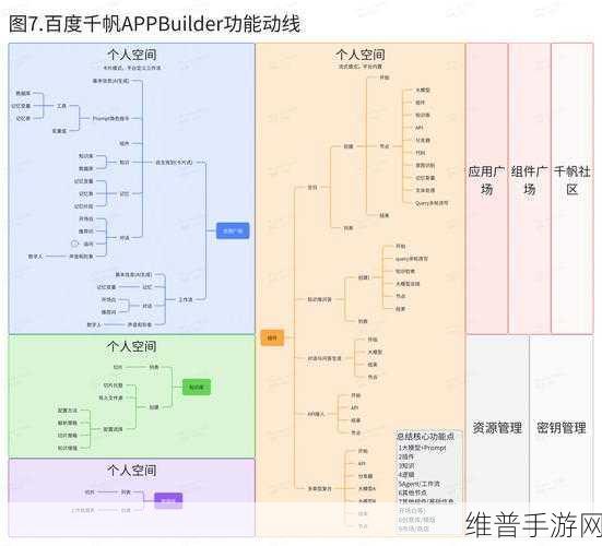 英特尔携手百度智能云千帆，手游攻略数据加速新纪元