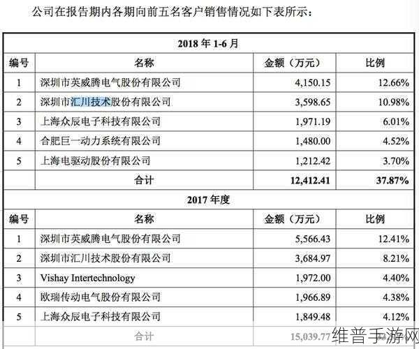 汇川技术与鞍钢冷轧携手成立国产化联合实验室，手游公司的新机遇与挑战