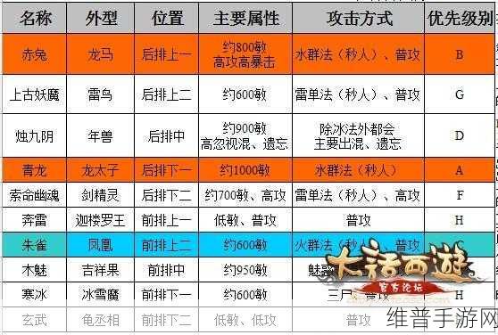大话西游手游苹果版电脑登录难题全解析