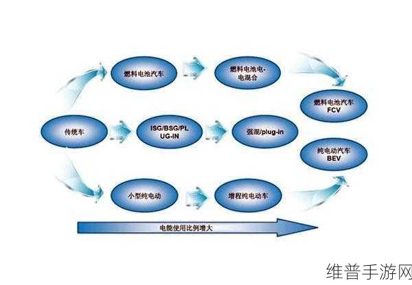 中国新能源重工崛起，手游攻略中的电动化无人化领跑者