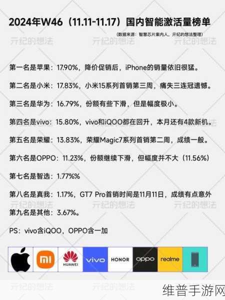 小米热销半年多，手游市场背后的成功秘诀何在？