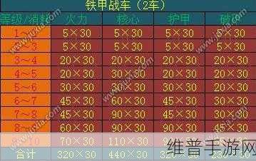 攻城掠地手游攻略，揭秘五车升级所需陨铁数量