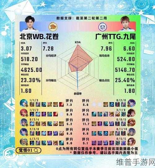 天下X天下令狐九尾阵容搭配深度心得介绍