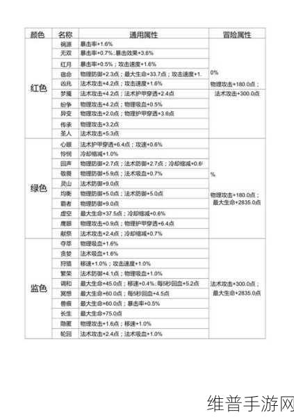 王者荣耀，深度解析，什么属性才是制胜关键？